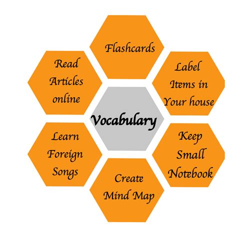 Tips and Strategies for Learning Vocabulary
